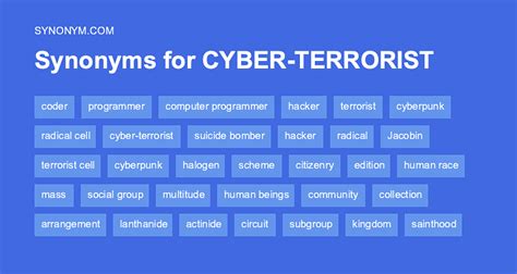 cyber synonyms|cyber .